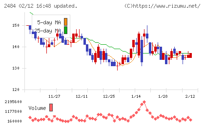 出前館チャート