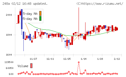 キッズスターチャート