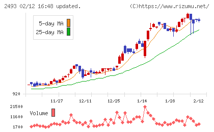 イーサポートリンクチャート