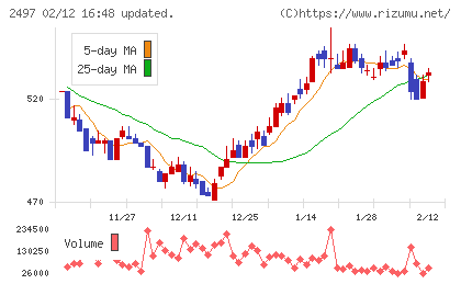ユナイテッドチャート
