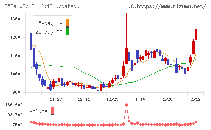 ＥＴＳグループチャート