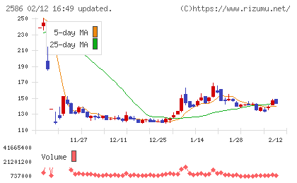 フルッタフルッタチャート