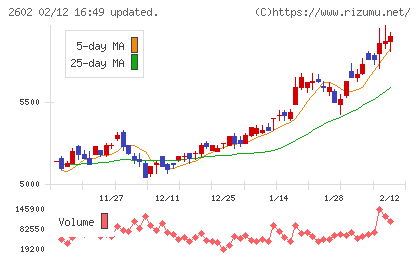 日清オイリオグループチャート