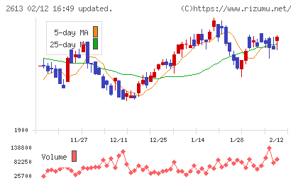 Ｊ−オイルミルズチャート