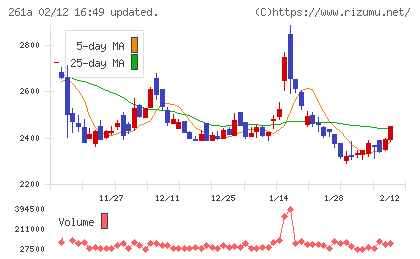 日水コンチャート