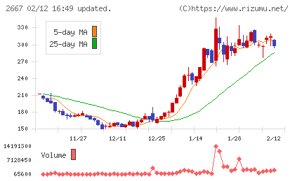 イメージ　ワンチャート