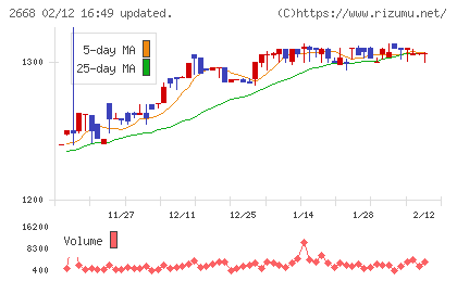 タビオチャート
