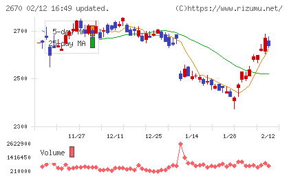 エービーシー・マートチャート