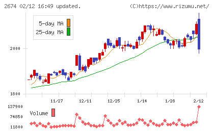 ハードオフコーポレーションチャート