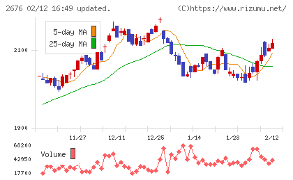 高千穂交易チャート