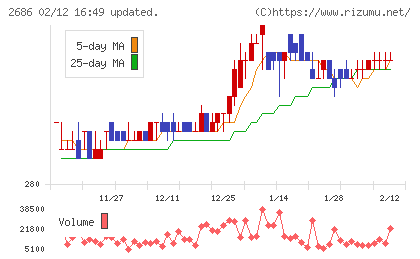 ジーフットチャート