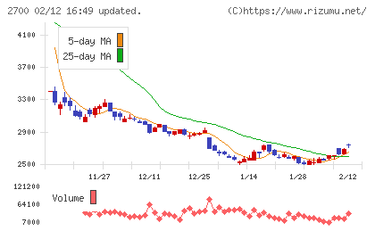 木徳神糧チャート