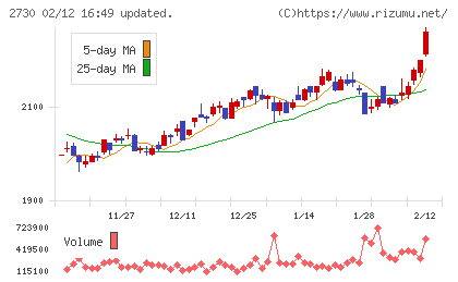 エディオンチャート
