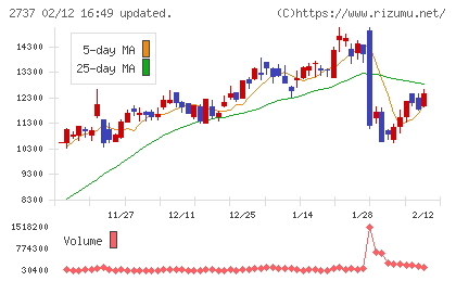 トーメンデバイスチャート