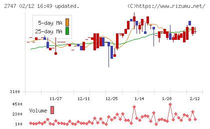 北雄ラッキーチャート