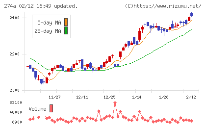 ガーデンチャート
