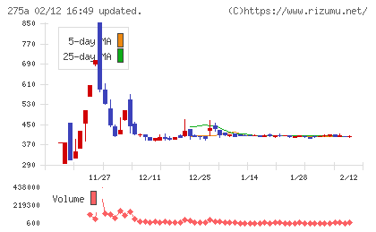 ハンワホームズチャート