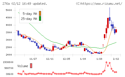 ククレブ・アドバイザーズチャート