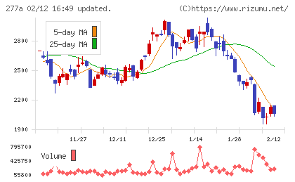 グロービングチャート