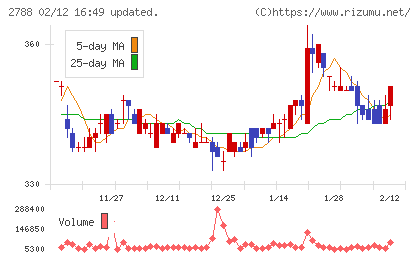 アップルインターナショナルチャート
