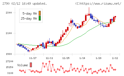 ナフコチャート