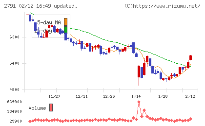 大黒天物産チャート