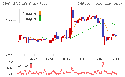 ユタカフーズチャート