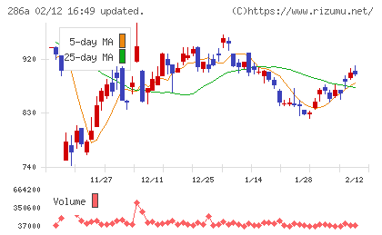 ユカリアチャート