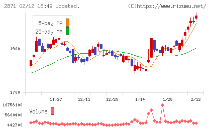 ニチレイチャート