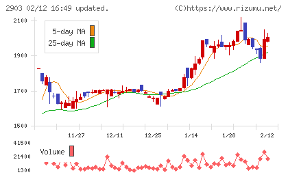 シノブフーズチャート