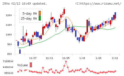 Ｓｙｎｓｐｅｃｔｉｖｅチャート