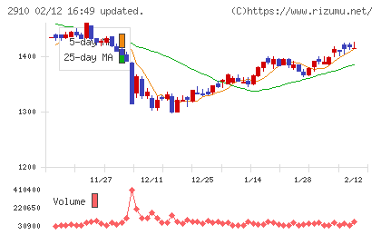 ロック・フィールドチャート