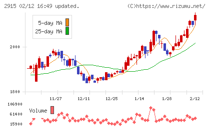 ケンコーマヨネーズチャート