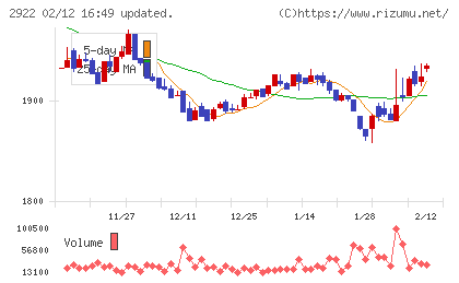 なとりチャート