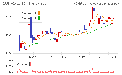 日本調理機チャート