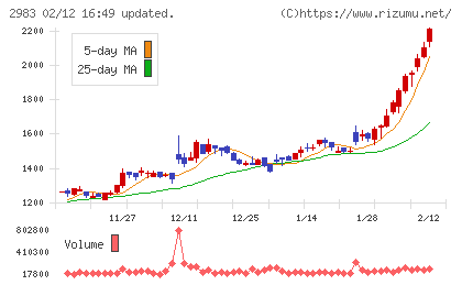 アールプランナーチャート