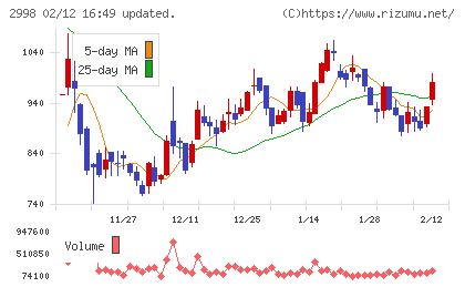 クリアルチャート