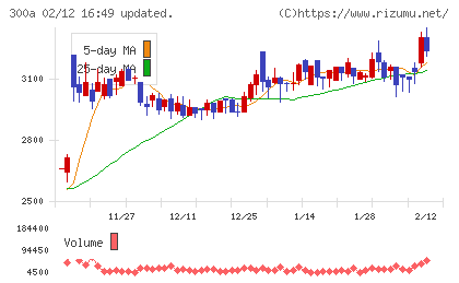 ＭＩＣチャート