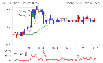 バナーズチャート