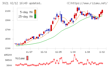 パシフィックネットチャート
