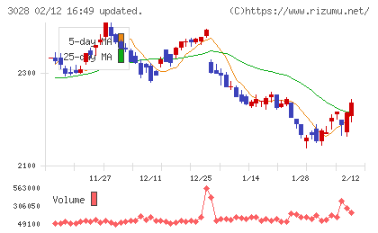 アルペンチャート