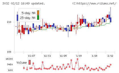 ゴルフ・ドゥチャート