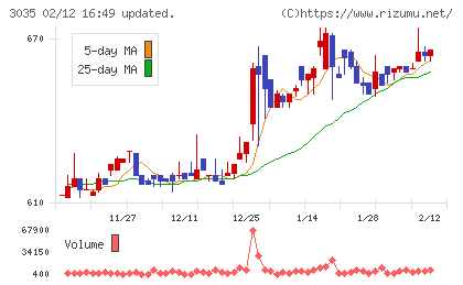 ケイティケイチャート