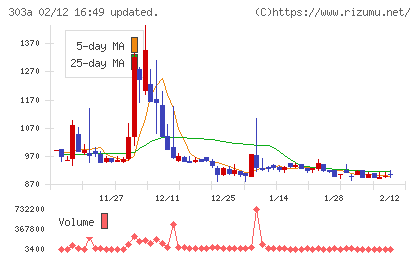 ｖｉｓｕｍｏチャート