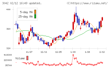 セキュアヴェイルチャート
