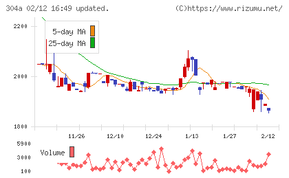 フォルシアチャート