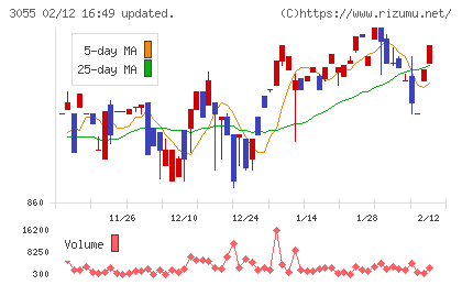 ほくやく・竹山ホールディングスチャート