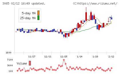 ライフフーズチャート