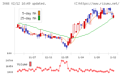 ＪＢイレブンチャート