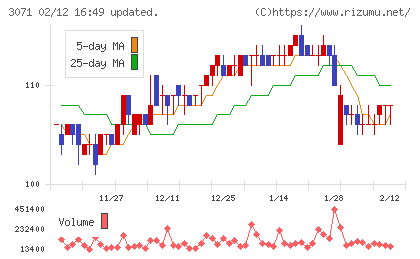 ストリームチャート